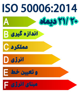 اندازه گیری عملکرد انرژی و تعیین خط مبنای انرژی مبتنی بر ISO50006:2014 / برگزار شد.